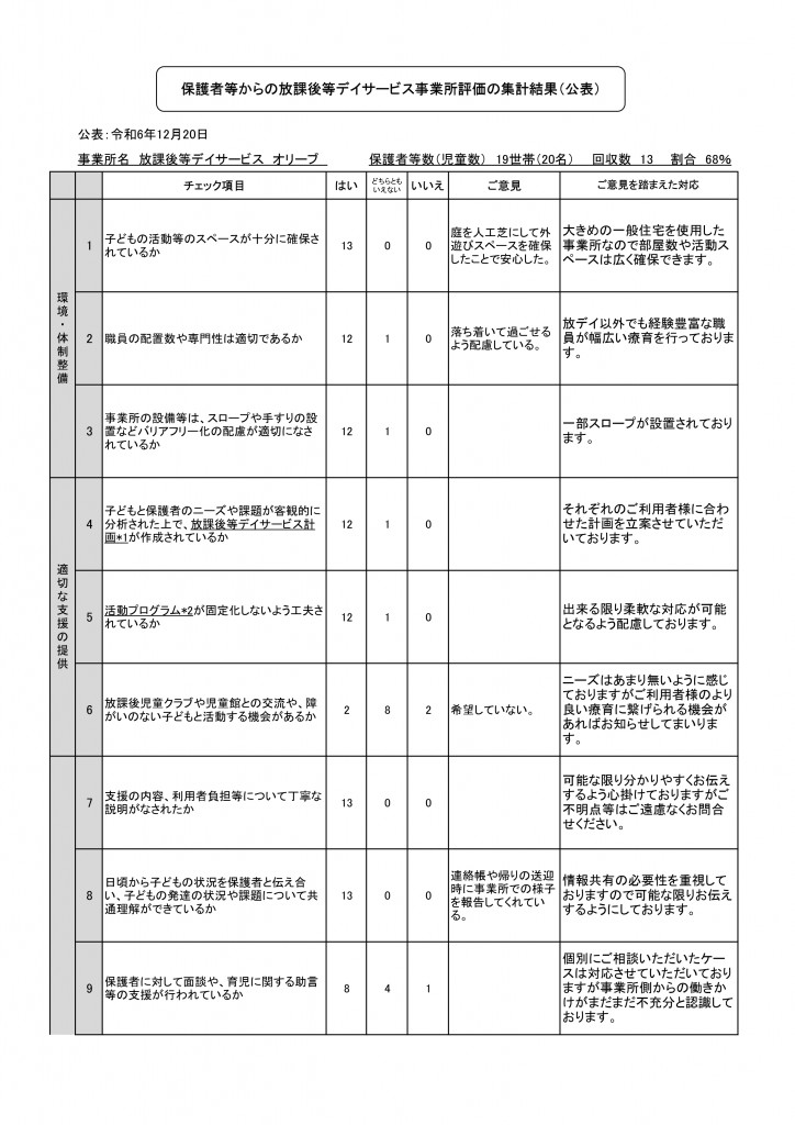 自己評価_保護者様_2024_page-0001