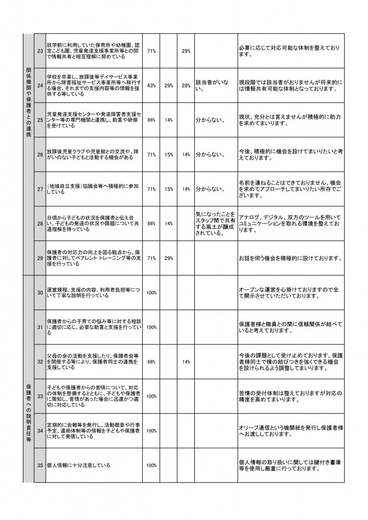 自己評価_事業所_2024_page-0003