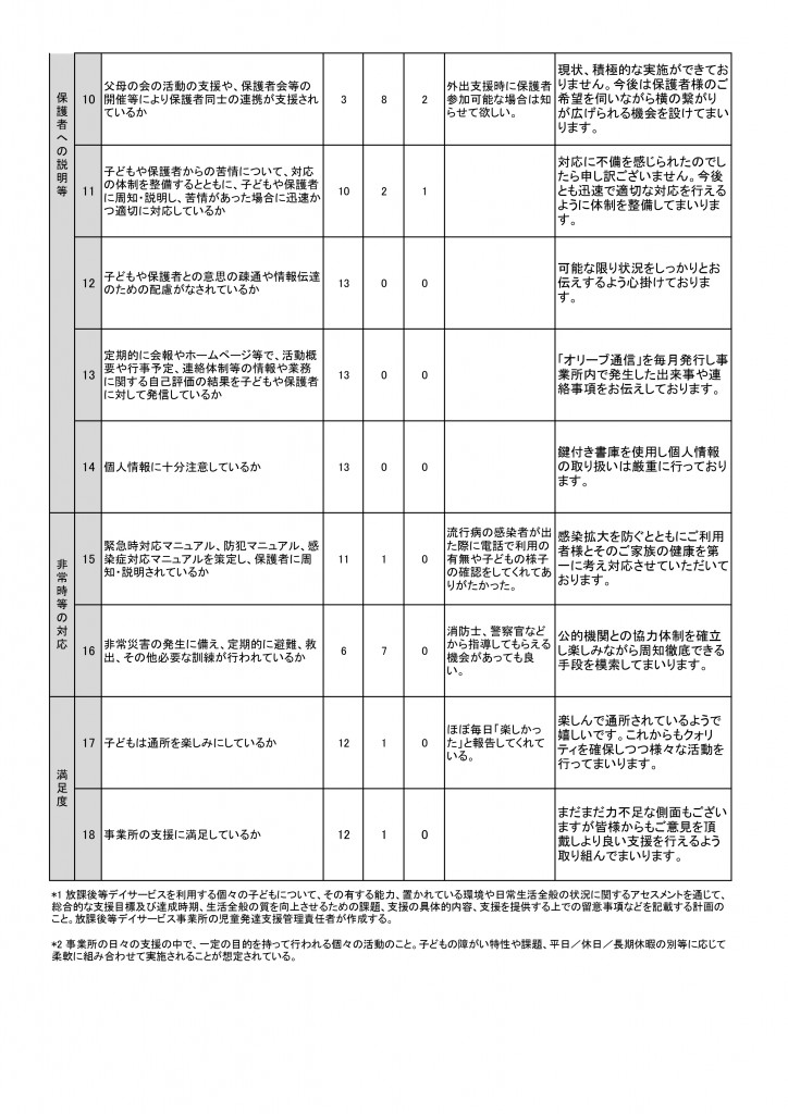 自己評価_保護者様_2024_page-0002