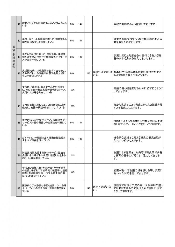 自己評価_事業所_2024_page-0002