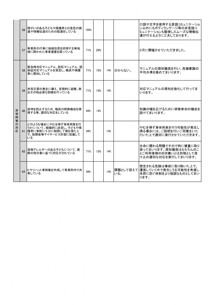 自己評価_事業所_2024_page-0004