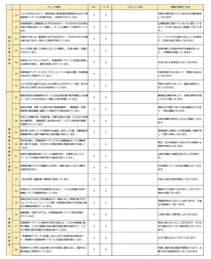 事業所における自己評価結果_2025_02