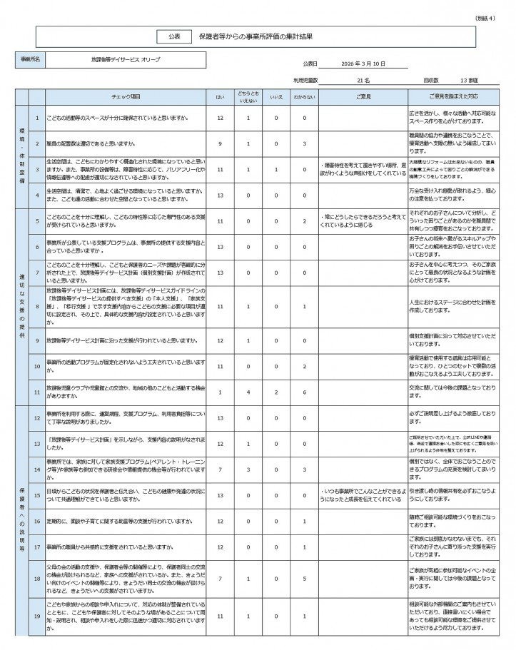 保護者等からの事業所評価の集計結果_2025_01