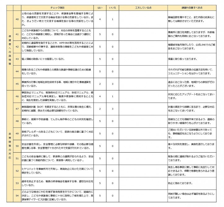 事業所における自己評価結果_2025_03