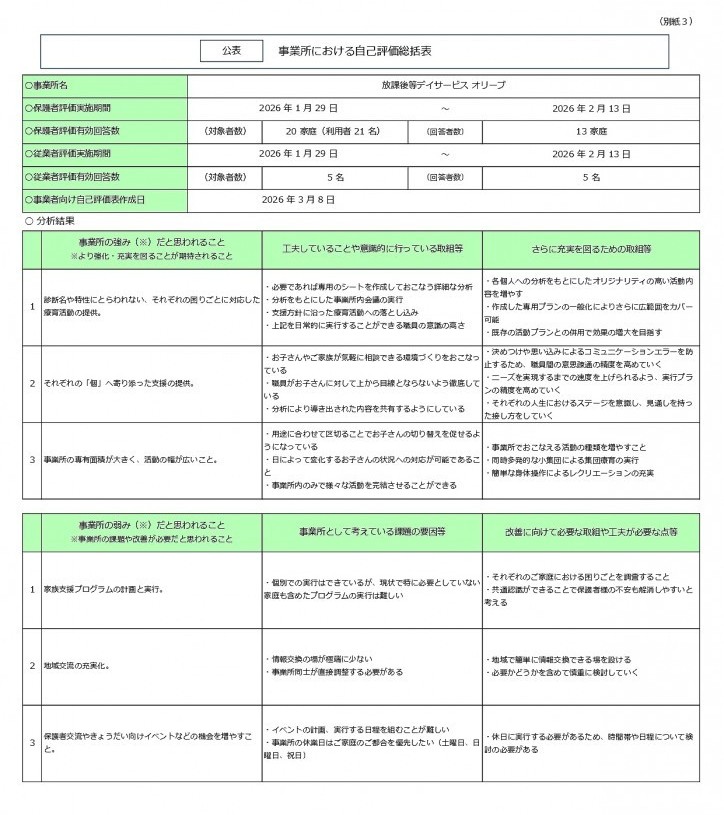 事業所による自己評価総括表_2025