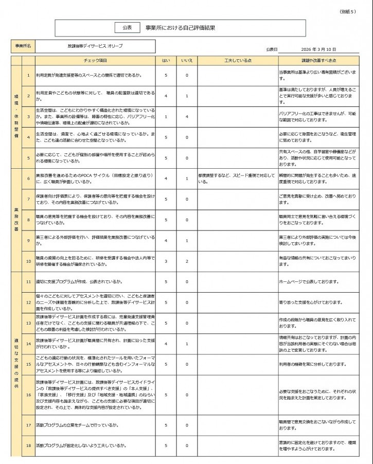 事業所における自己評価結果_2025_01